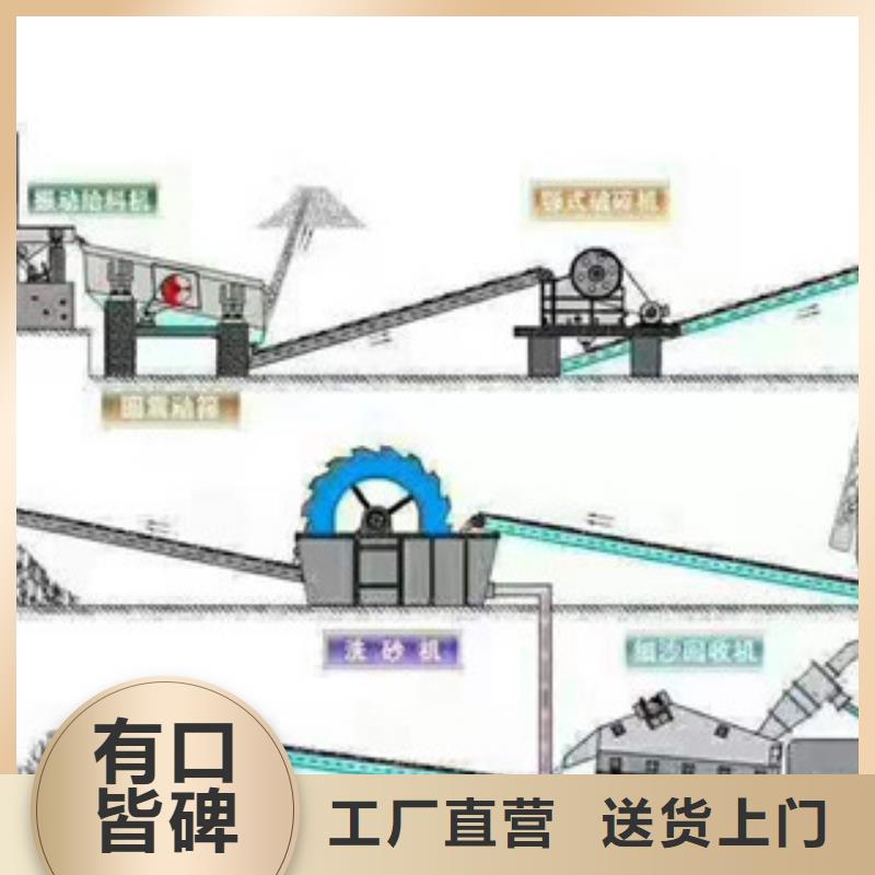 制砂机矿渣烘干机购买的是放心