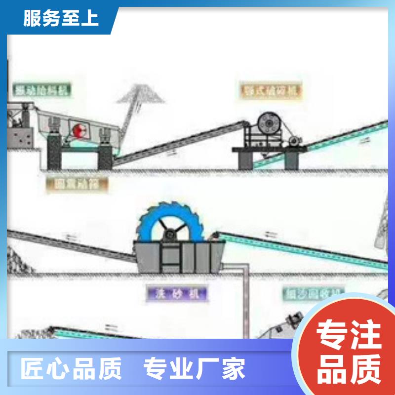 制砂机,废钢破碎机性价比高