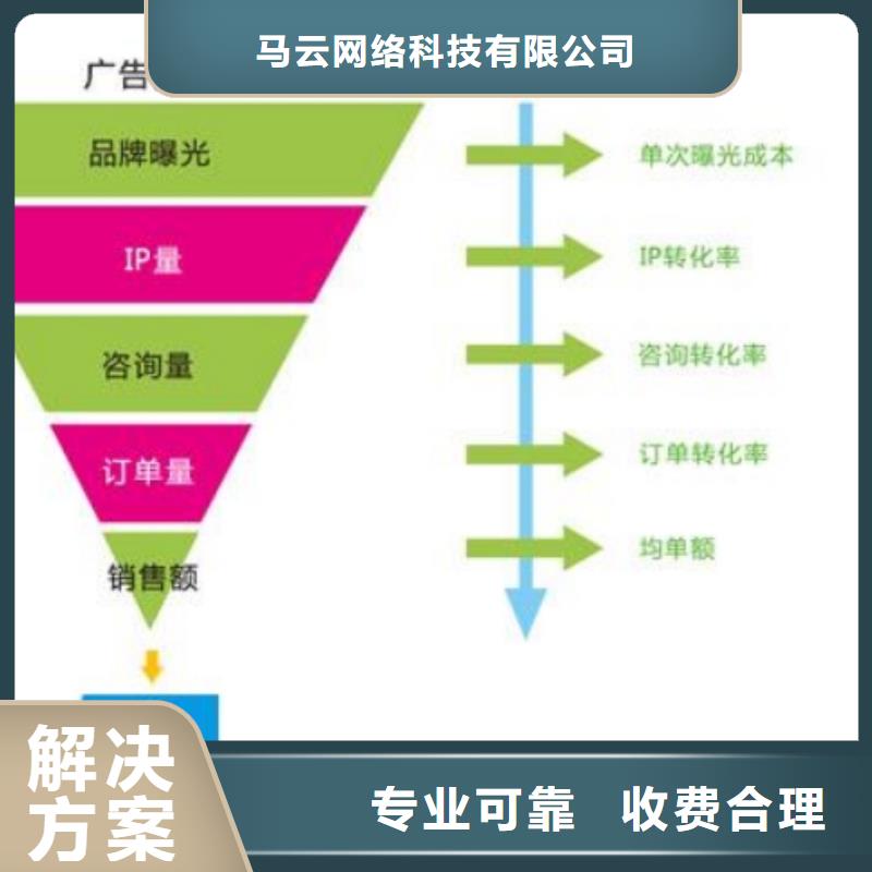 【手机,网络销售多年经验】