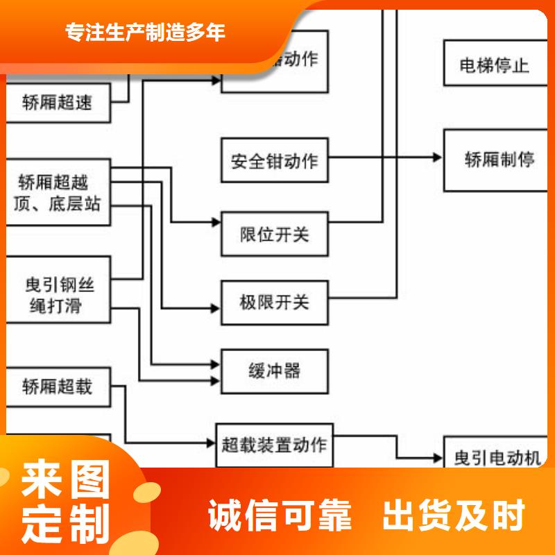 货梯厂家质量放心