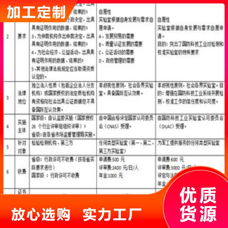 【CMA资质认定-资质认定的材料老品牌厂家】