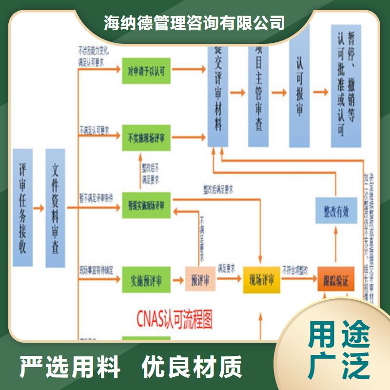 CMA资质认定CMA资质认证种类多质量好