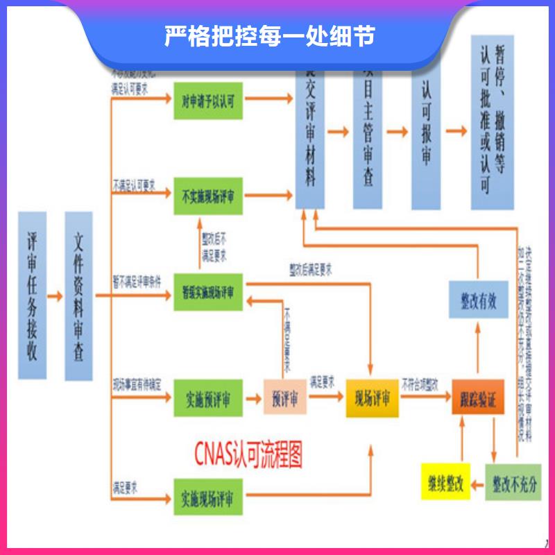 CNAS实验室认可实验室认可高品质诚信厂家