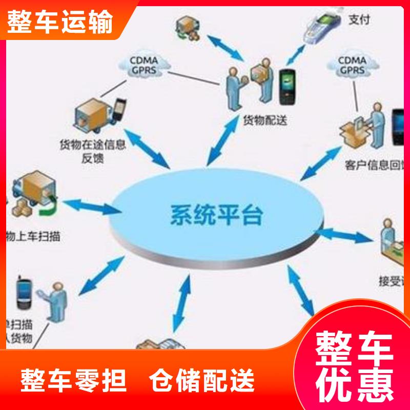 佛山南海到华尔网货运物流专线公司-视频-山东省威海市晟昌运货运物流专线公司佛山南海到华尔网货运物流专线公司可服务区域文登|荣成|济南|莱芜|滨州|菏泽|临沂等