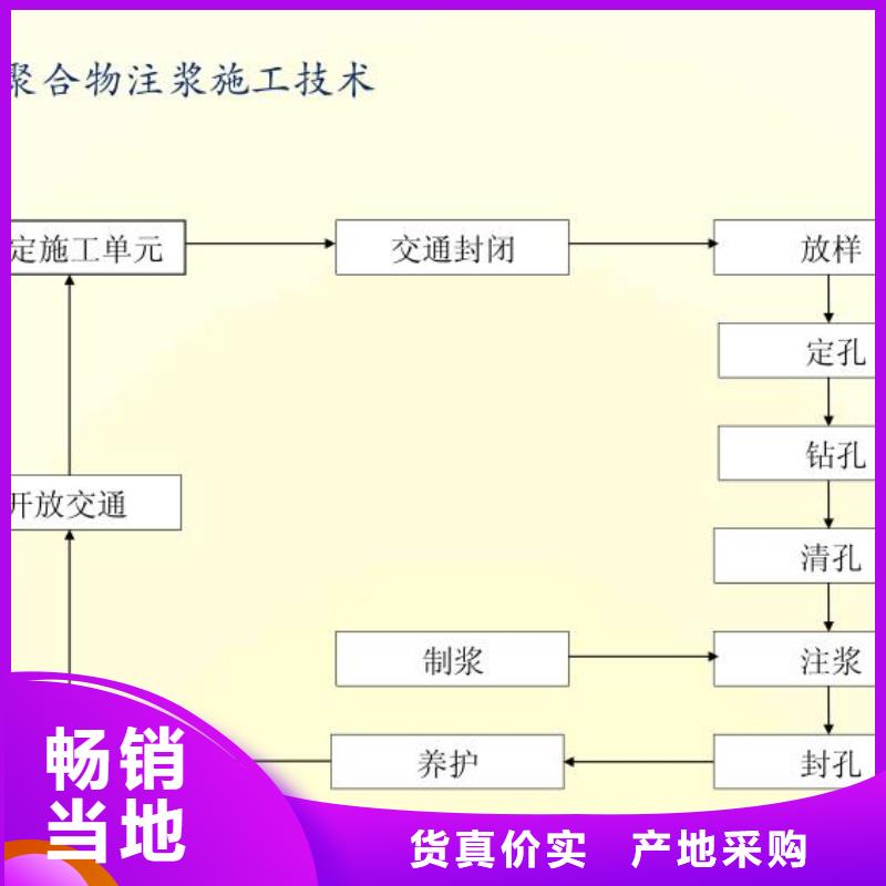 注浆料灌浆料厂家品控严格
