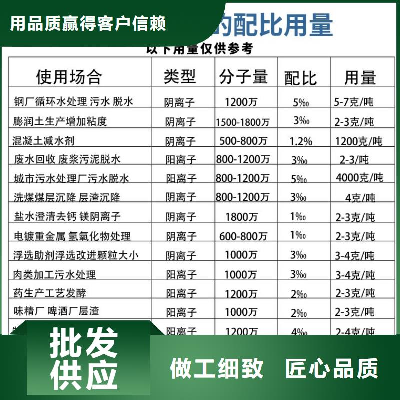 洗砂药剂价格