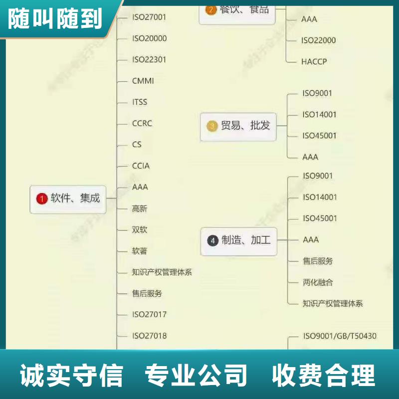 【ISO认证企业标准管理体系认证良好口碑】