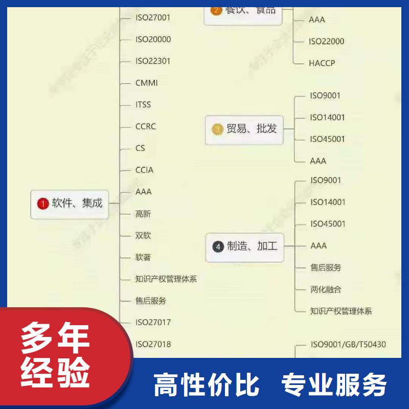 ISO认证-企业管理咨询信誉良好