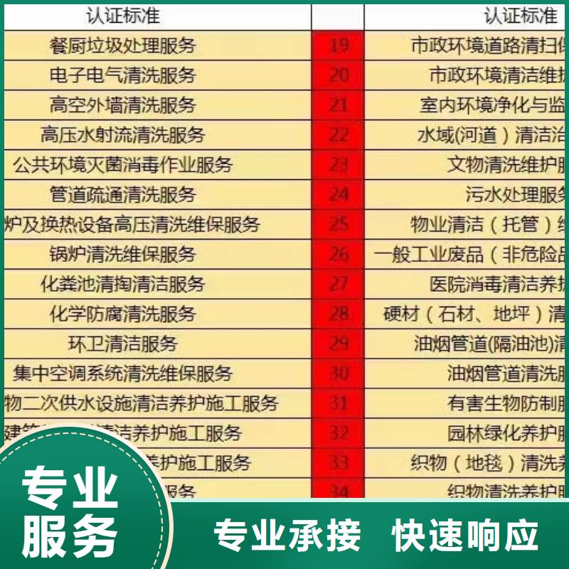 企业品牌认证-视频-企业品牌认证-中品鉴证信用评价(宜宾市分公司)服务区域南溪|高县|雅安|绵阳|甘孜|眉山|广安|广元|泸州