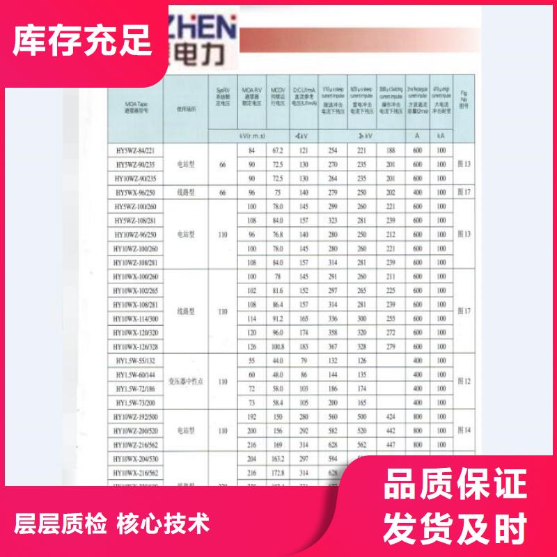 熔断器电力金具优势