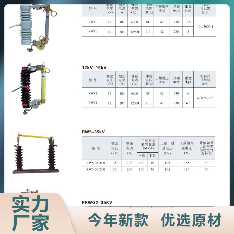 熔断器低压电器品质保证实力见证
