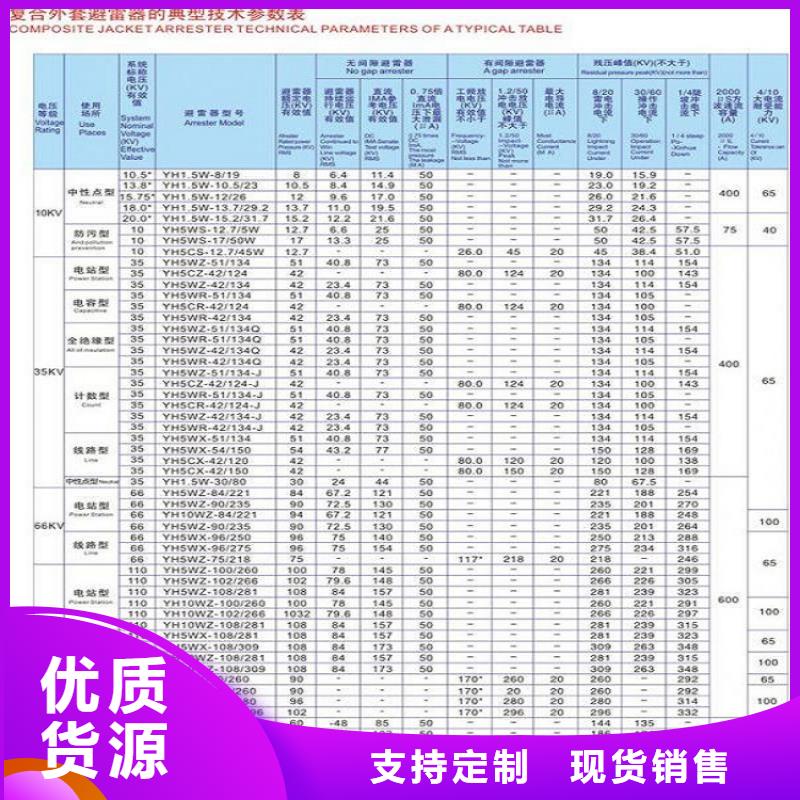 高压隔离开关厂家-视频-黑龙江省大兴安岭市|漠河|呼玛|佳木斯|哈尔滨|鹤岗|牡丹江|黑河|齐齐哈尔高压隔离开关厂家-羿振