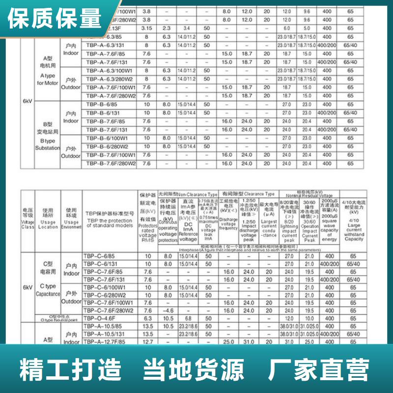高压隔离开关厂家视频-高压隔离开关厂家|长春市|德惠|宽城|四平|通化|延边|辽源