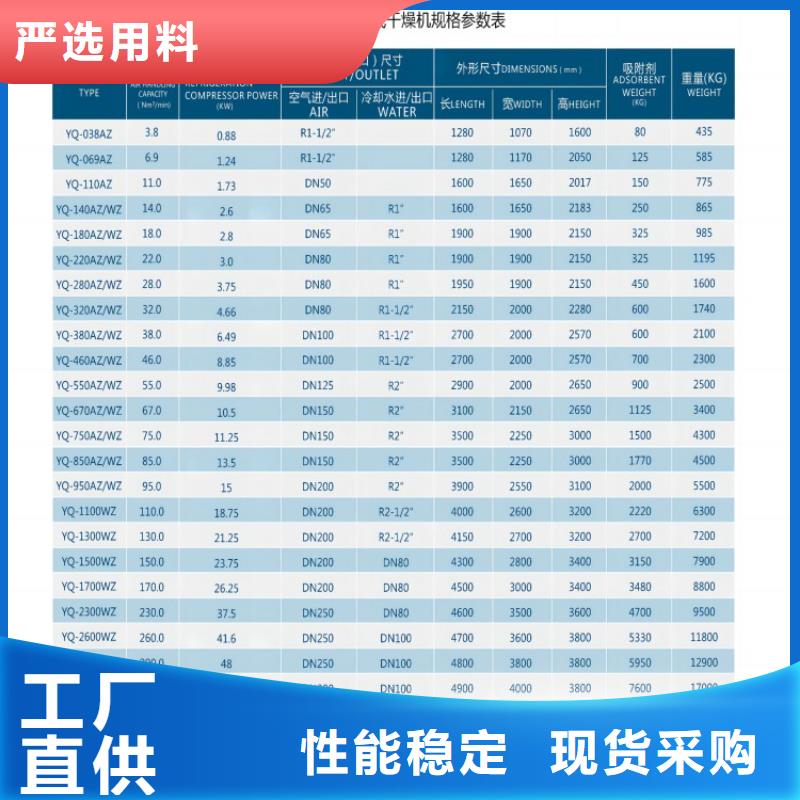 工业润滑油视频-浙江省舟山市闽江源工业润滑油可服务区域嵊泗|岱山|嘉兴|丽水|台州|衢州|温州|湖州等