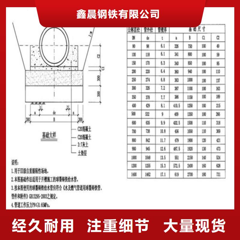 球墨铸铁管-视频-山西省吕梁市鑫晨球墨铸铁管可服务区域兴县|汾阳|太原|晋城|朔州|大同|晋中|长治等