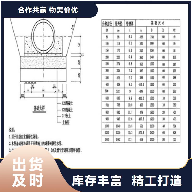 铸铁井盖,【圆形井盖】今日价格