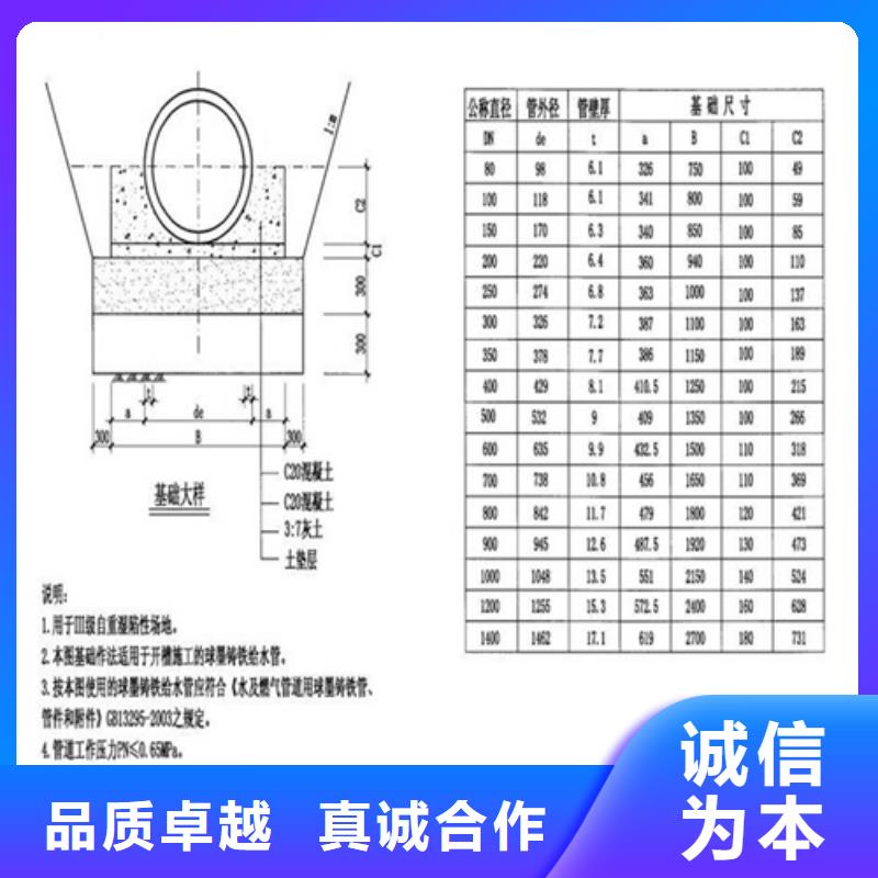 1000球墨铸铁方井订制
