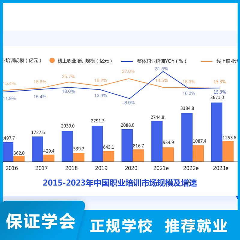 成人教育加盟,高级经济师培训高薪就业