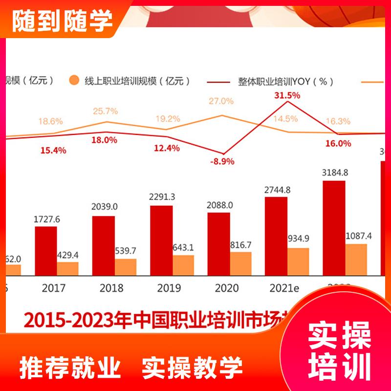 经济师【成人职业教育加盟】学真本领