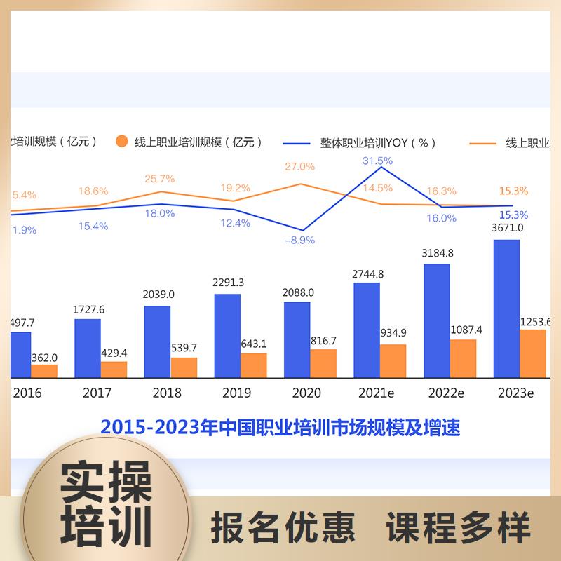 经济师市政二级建造师理论+实操