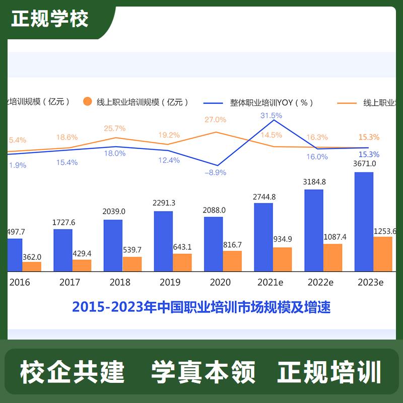 经济师-二建培训实操培训
