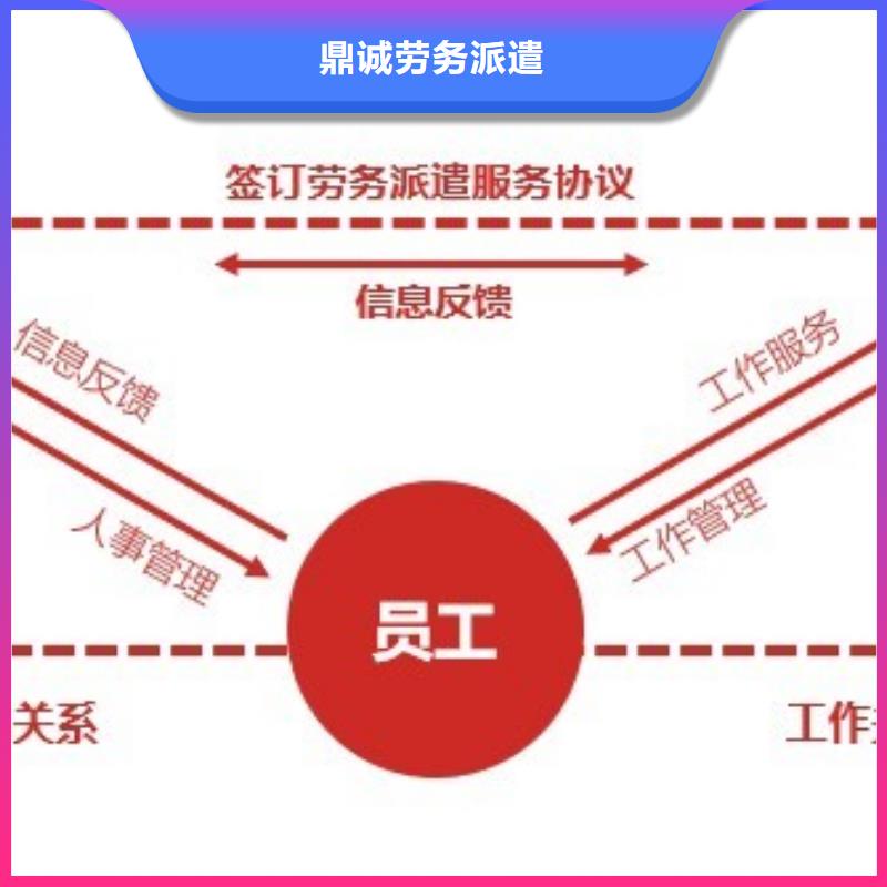 劳务派遣人力资源公司信誉保证