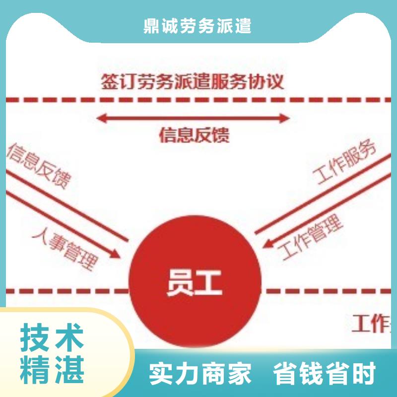 【劳务派遣】【劳务外包】高性价比