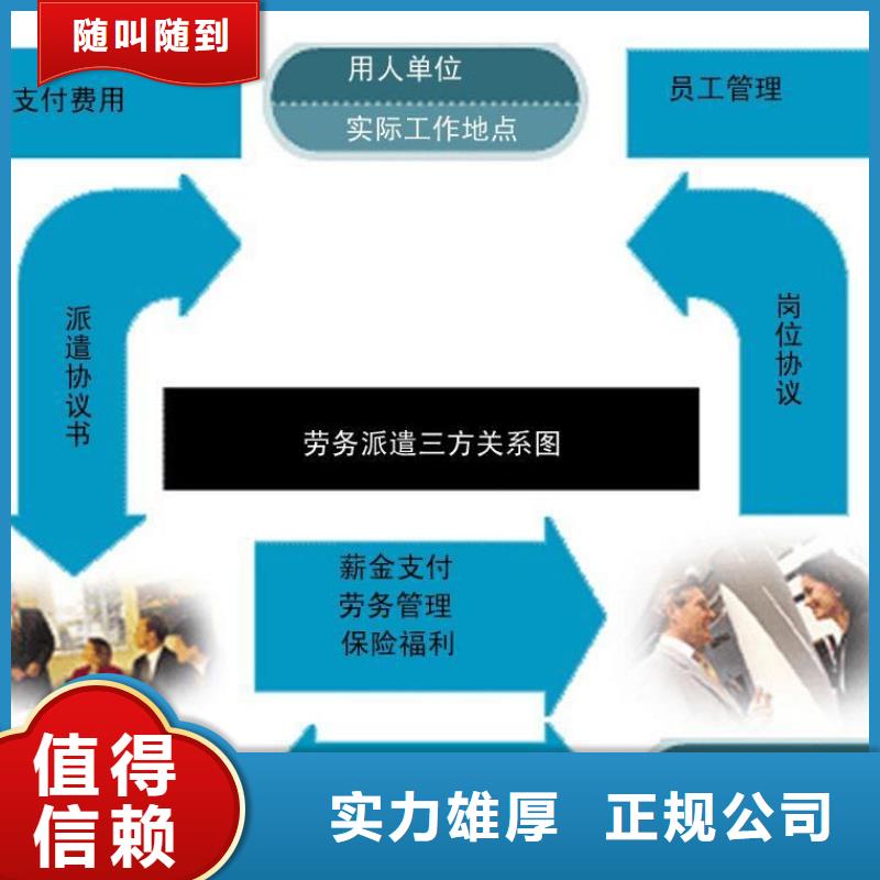劳务派遣_【人力服务外包】正规公司