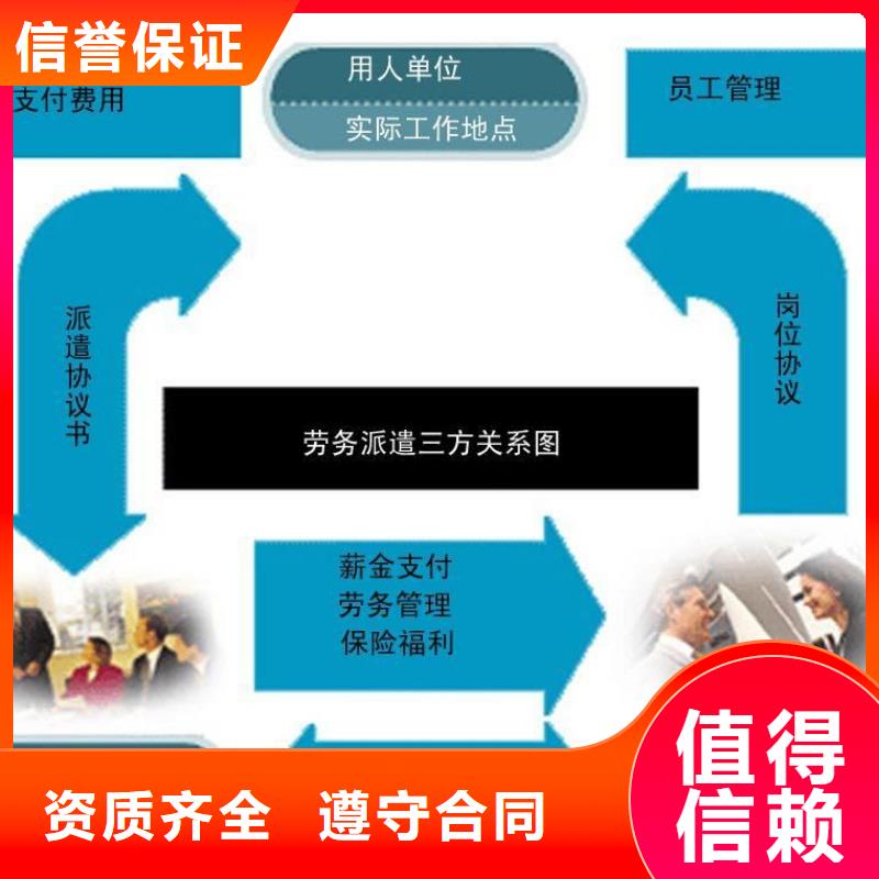 劳务派遣【正规出国劳务】全市24小时服务
