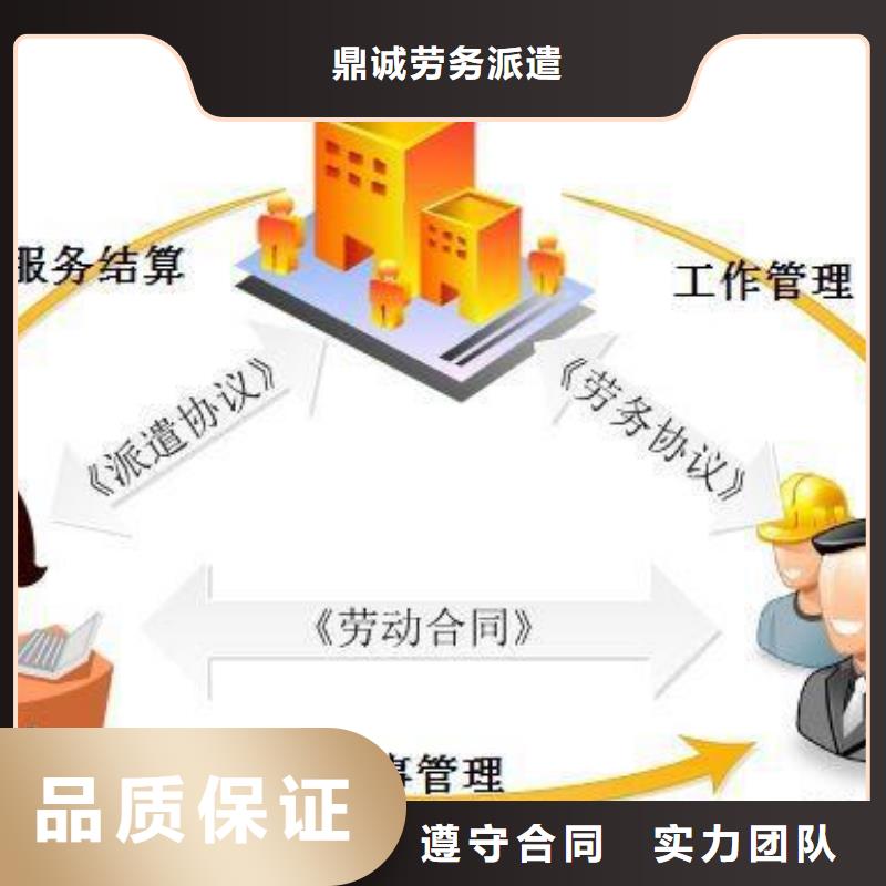 劳务派遣-劳务外包公司优质服务