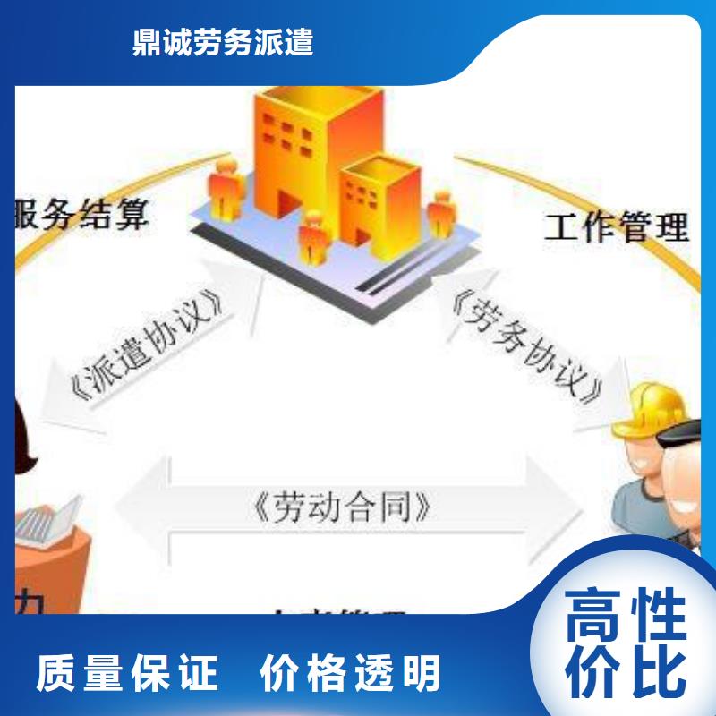 劳务派遣-【劳务外包】技术成熟