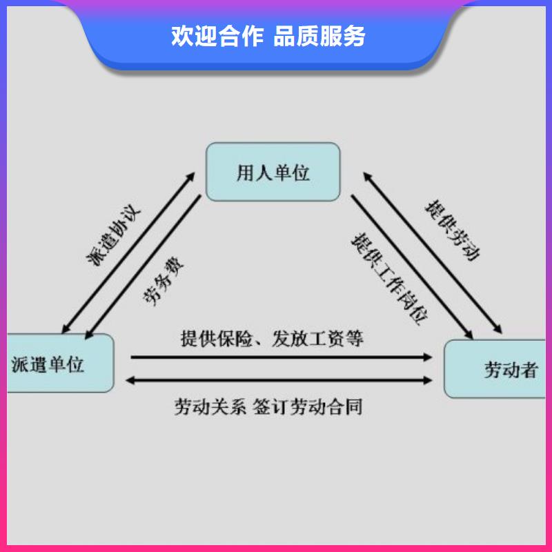 人事工作外包-视频-人事工作外包|南昌市|进贤|青山湖|新余|宜春|上饶|抚州
