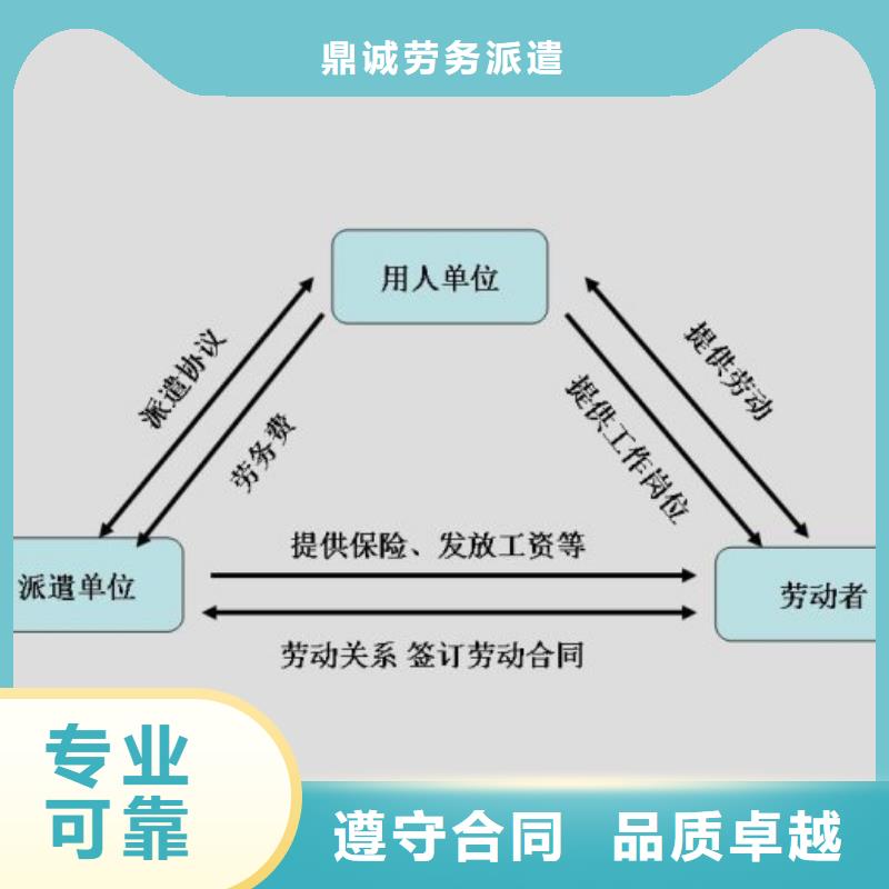  劳务派遣实力雄厚