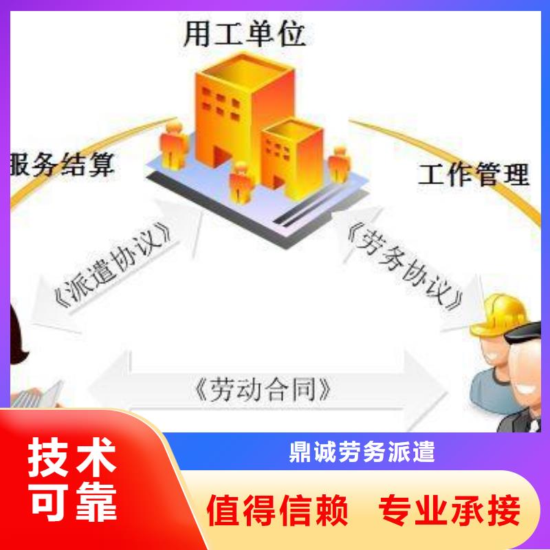 临时工派遣售后无忧