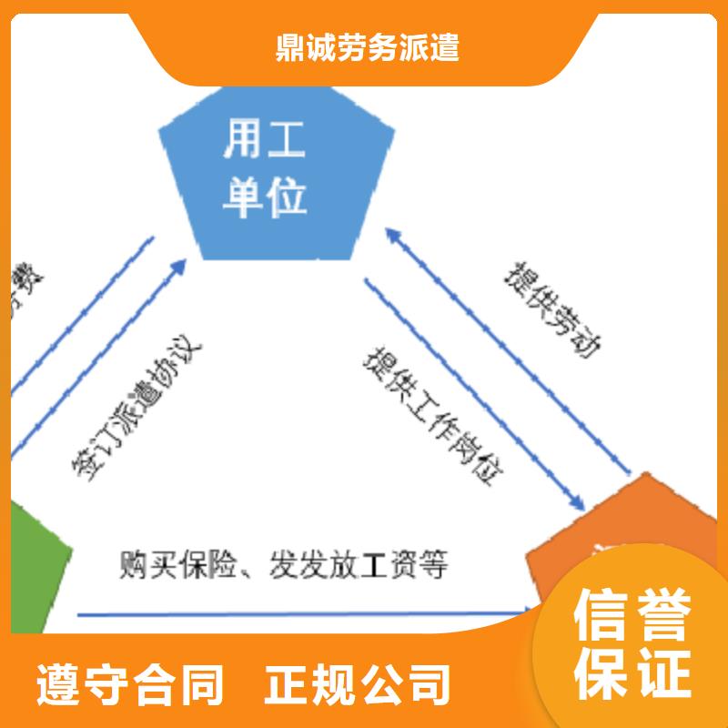 劳务派遣 劳务外派专业
