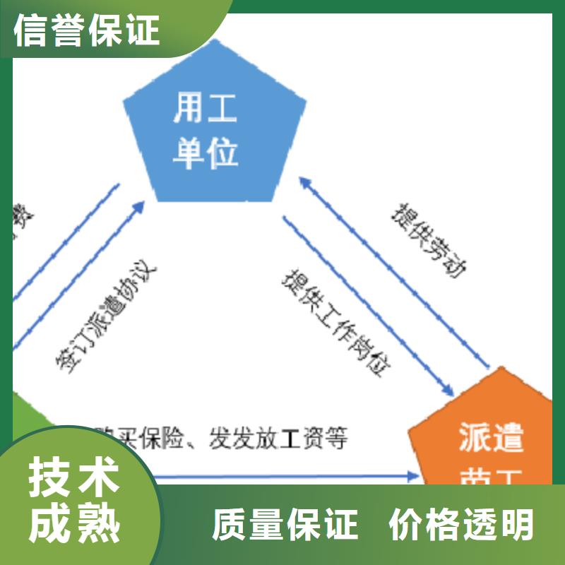 人事工作外包-视频-人事工作外包|南昌市|进贤|青山湖|新余|宜春|上饶|抚州