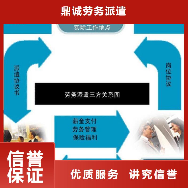 劳务派遣 劳务外派专业