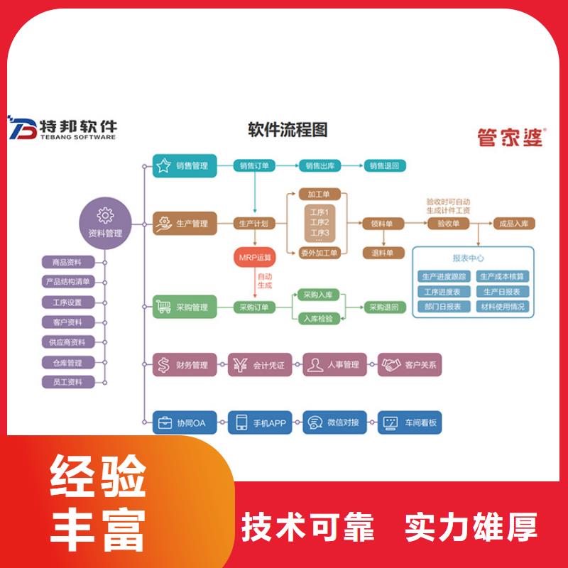 医疗器械记账管理软件哪家好管家婆功能齐全