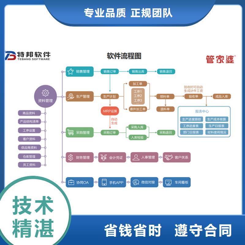 库存管理软件-视频-库存管理软件-甘肃省金昌市【周边】货源-酒泉|白银|武威|平凉|临夏