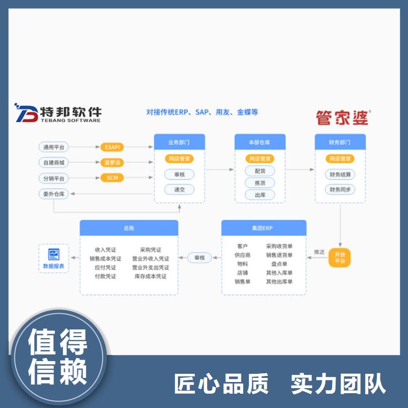 软件-网上订货软件价格低于同行