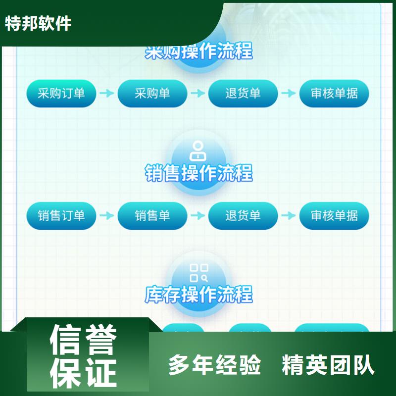 软件工厂管理软件专业品质