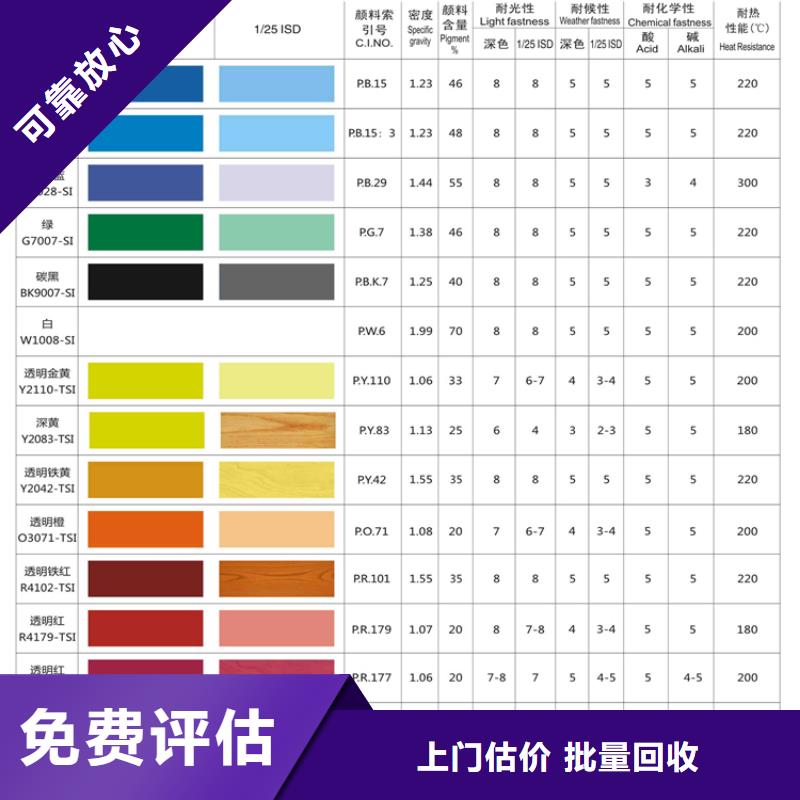 水性色浆,回收树脂公司诚信合作