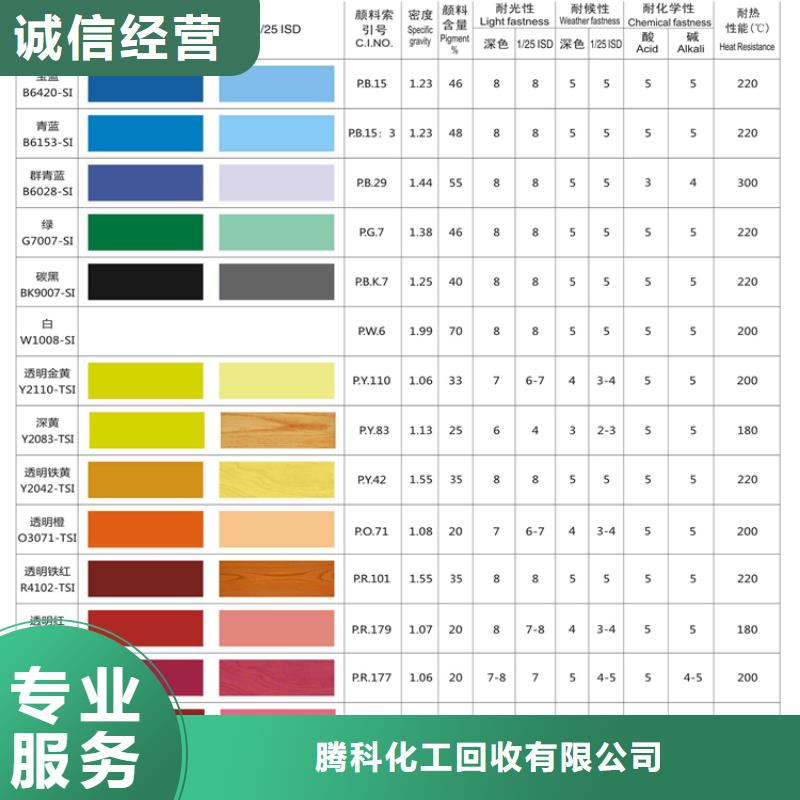 水性色浆回收颜料专业服务