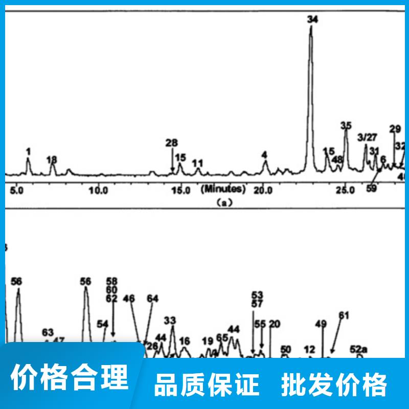 成分分析成分定性分析好产品不怕比