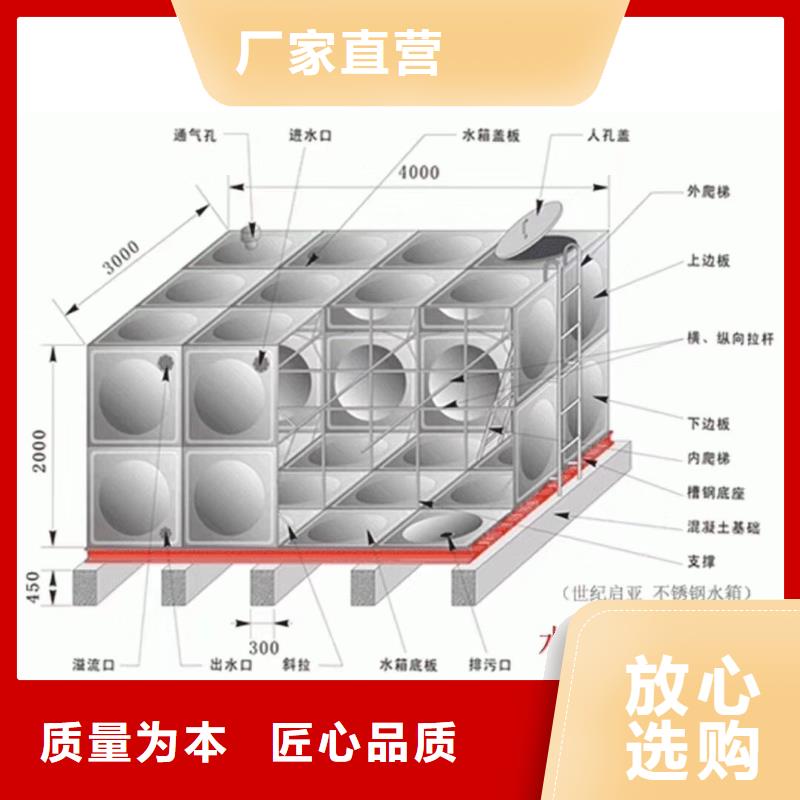 水箱工厂价格