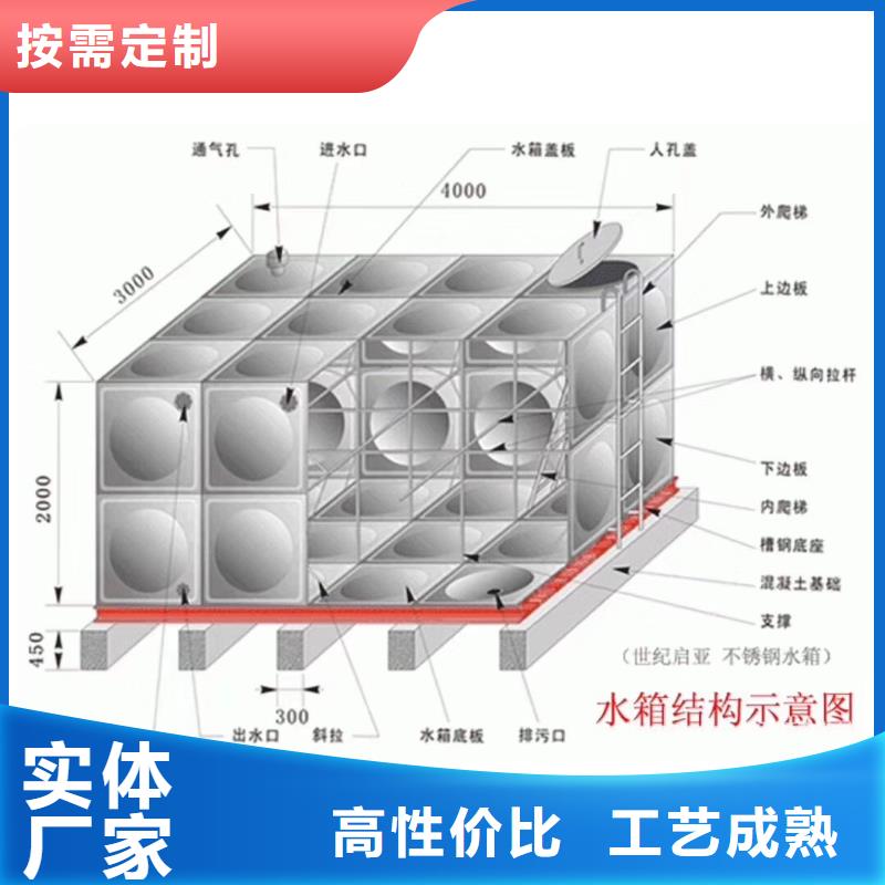水箱严格把控每一处细节