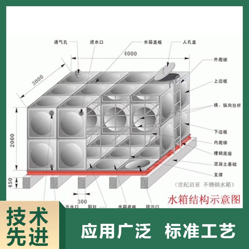 水箱当日价格