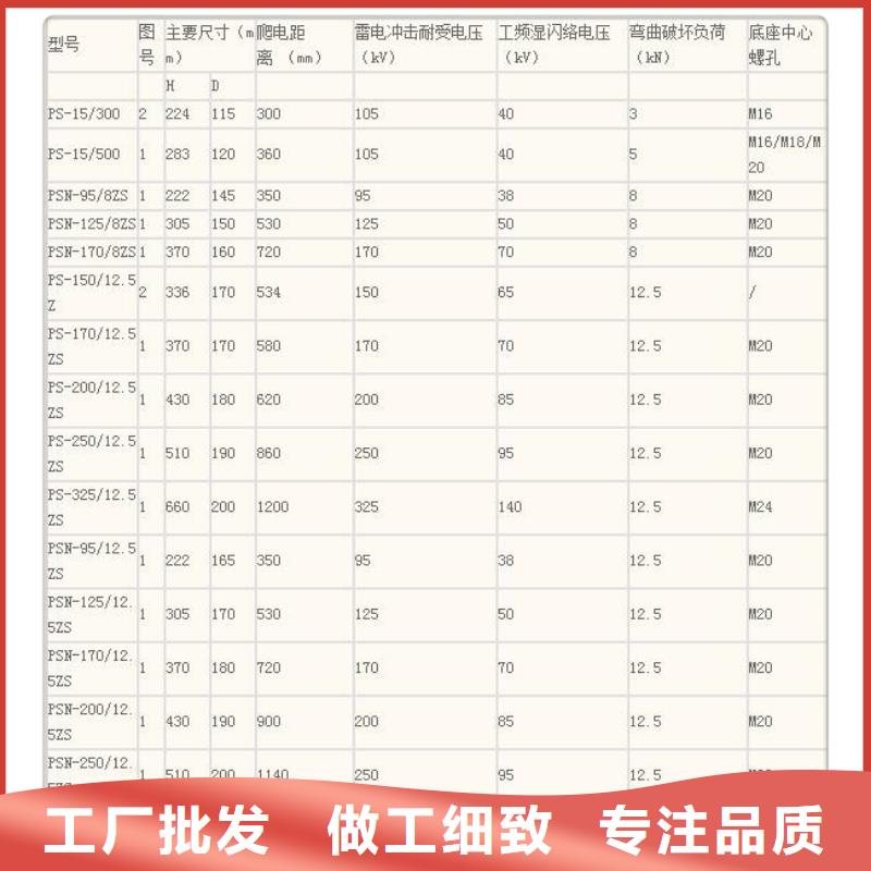 固定金具-视频-固定金具(樊高)覆盖地域贵州省遵义市绥阳|湄潭|安顺|黔西南|铜仁|贵阳|黔南