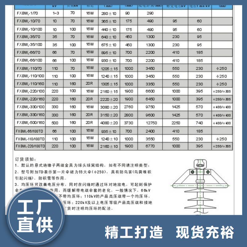 FXBW4-330/120硅胶绝缘子樊高