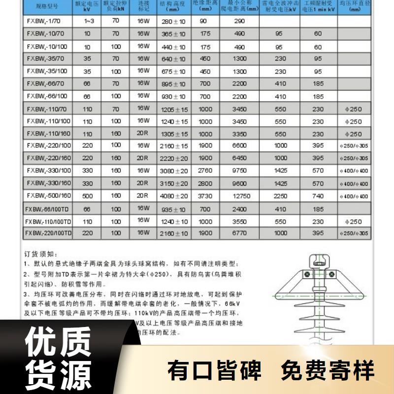 固定金具-视频-固定金具_贵州省黔西南市市场覆盖兴义|安龙|遵义|铜仁|安顺|毕节|六盘水|黔东南等